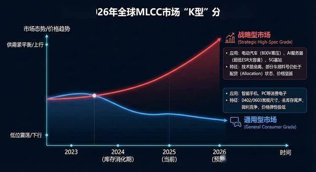 被动元件涨涨涨！