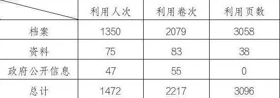 南漳县档案馆2025年度档案利用工作回顾
